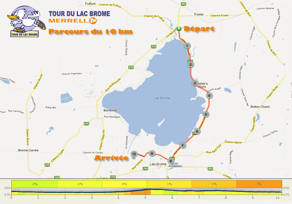 10_km_tour_du-lac_brome_dimanche